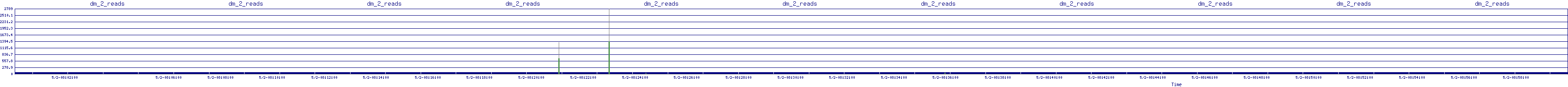 /2025/05/02/08/dm_2_reads.png