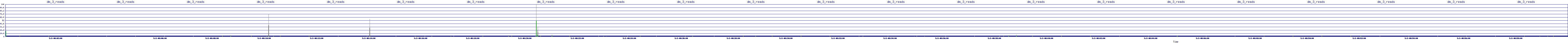 /2025/05/02/08/dm_3_reads.png