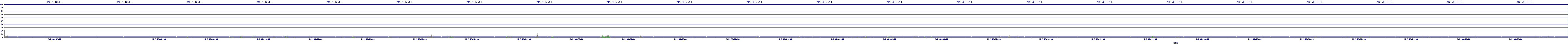 /2025/05/02/08/dm_3_util.png