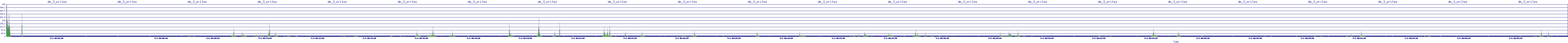 /2025/05/02/08/dm_3_writes.png