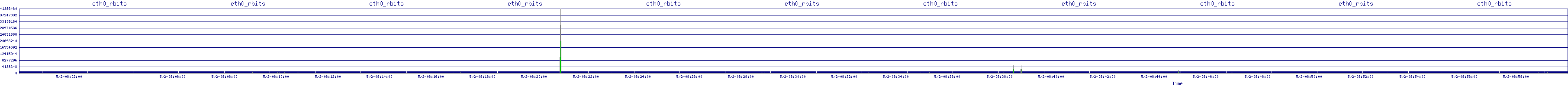 /2025/05/02/08/eth0_rbits.png