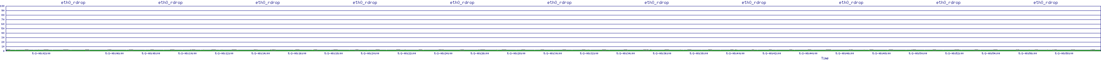 /2025/05/02/08/eth0_rdrop.png