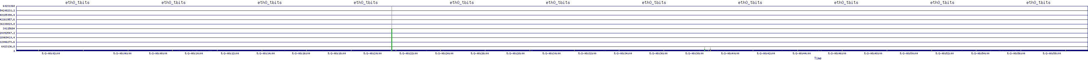/2025/05/02/08/eth0_tbits.png