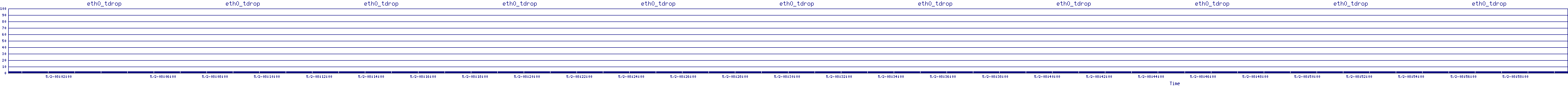 /2025/05/02/08/eth0_tdrop.png