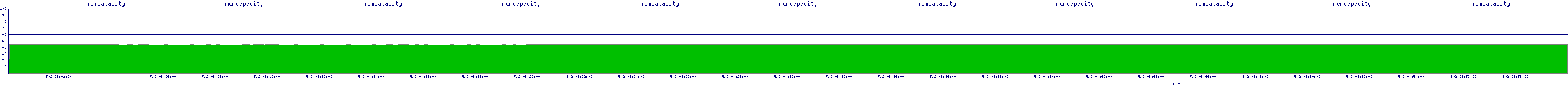 /2025/05/02/08/memcapacity.png