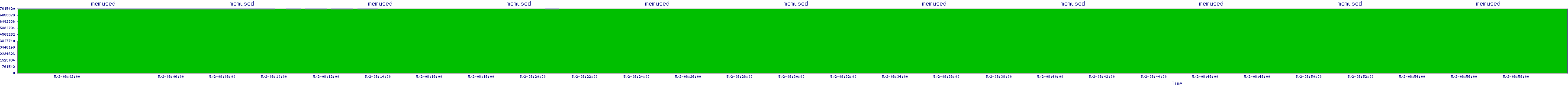 /2025/05/02/08/memused.png