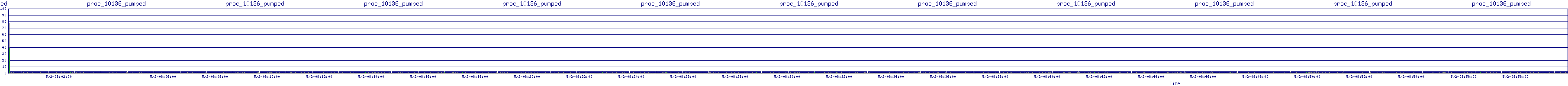 /2025/05/02/08/proc_10136_pumped.png