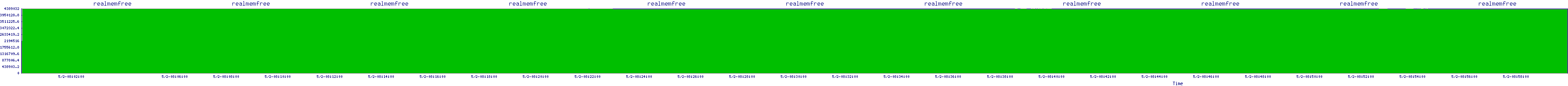 /2025/05/02/08/realmemfree.png