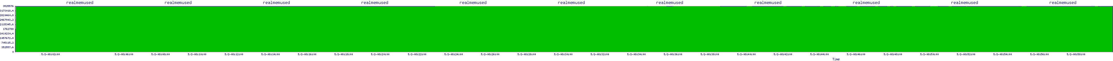 /2025/05/02/08/realmemused.png