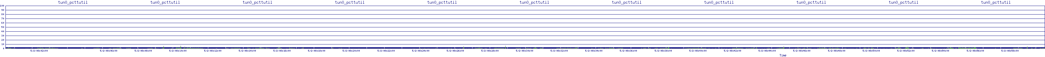 /2025/05/02/08/tun0_pcttutil.png