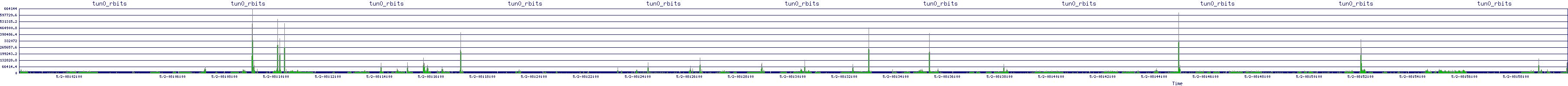 /2025/05/02/08/tun0_rbits.png