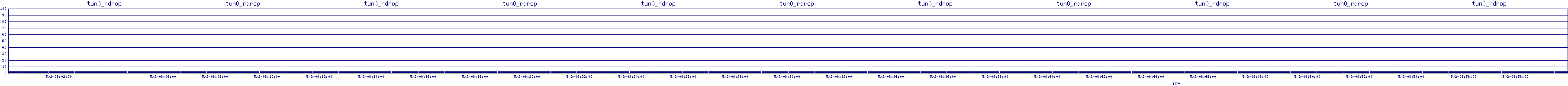/2025/05/02/08/tun0_rdrop.png