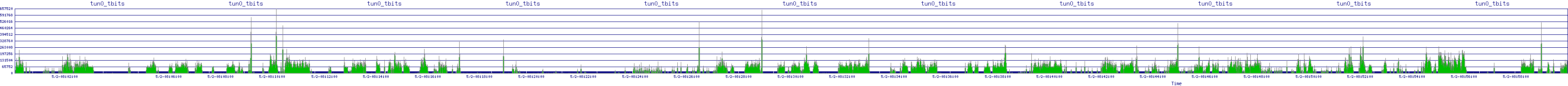 /2025/05/02/08/tun0_tbits.png