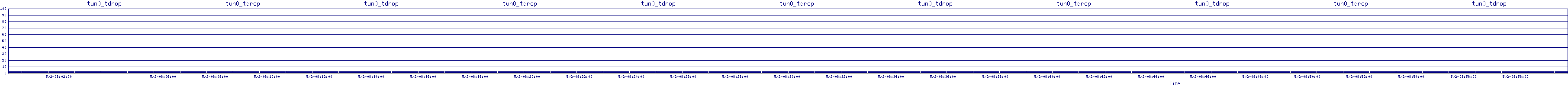 /2025/05/02/08/tun0_tdrop.png