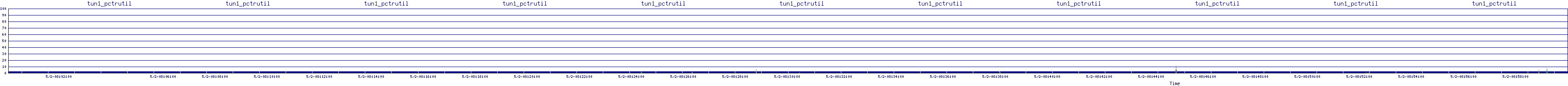 /2025/05/02/08/tun1_pctrutil.png