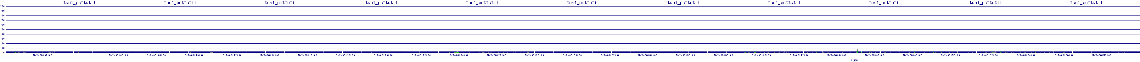 /2025/05/02/08/tun1_pcttutil.png