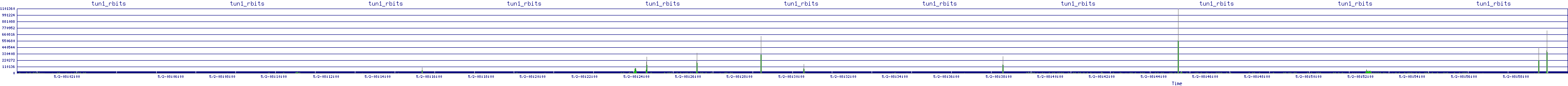 /2025/05/02/08/tun1_rbits.png