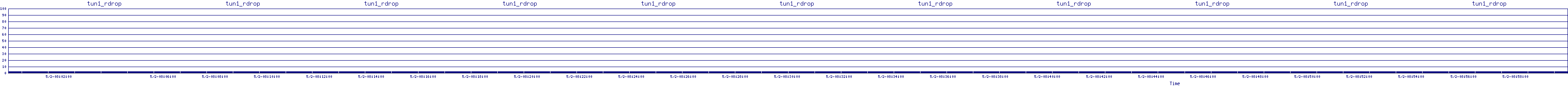 /2025/05/02/08/tun1_rdrop.png