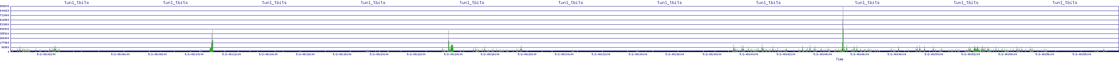 /2025/05/02/08/tun1_tbits.png