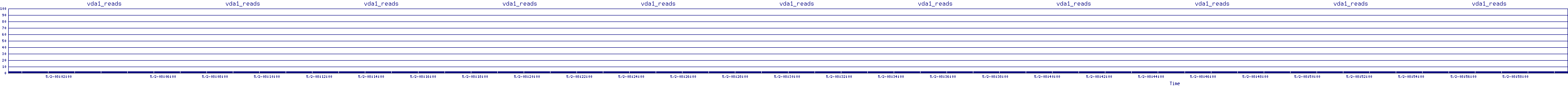 /2025/05/02/08/vda1_reads.png