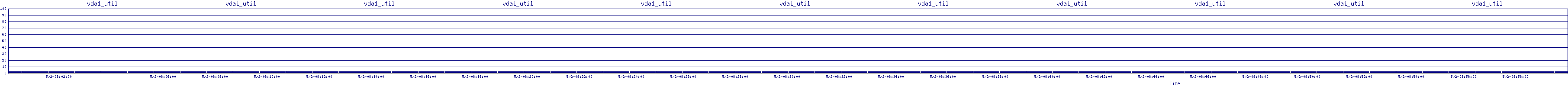 /2025/05/02/08/vda1_util.png