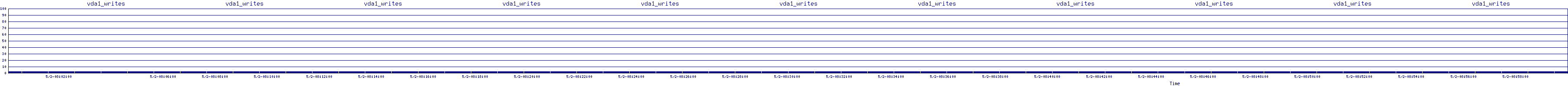 /2025/05/02/08/vda1_writes.png