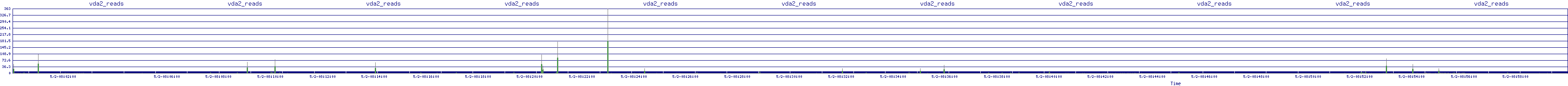 /2025/05/02/08/vda2_reads.png