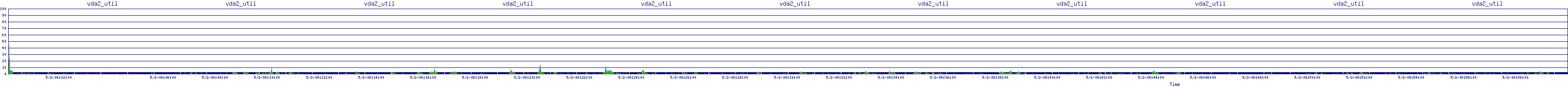 /2025/05/02/08/vda2_util.png