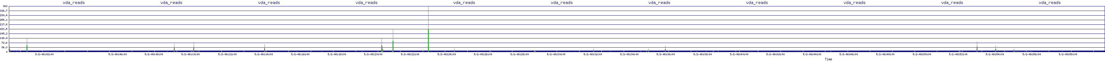 /2025/05/02/08/vda_reads.png
