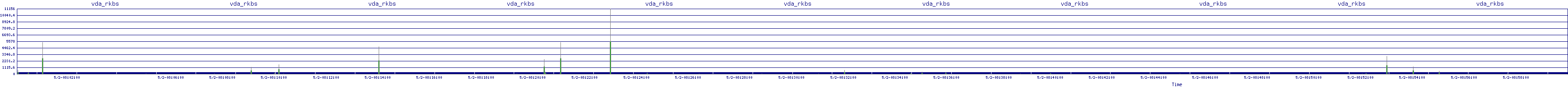 /2025/05/02/08/vda_rkbs.png