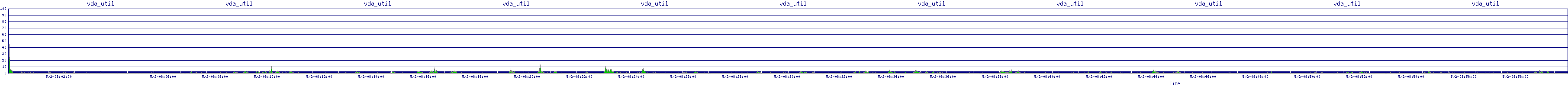 /2025/05/02/08/vda_util.png