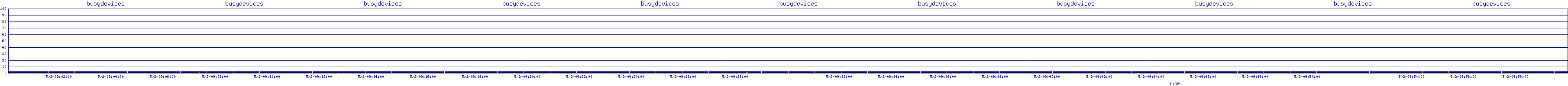 /2025/05/02/09/busydevices.png