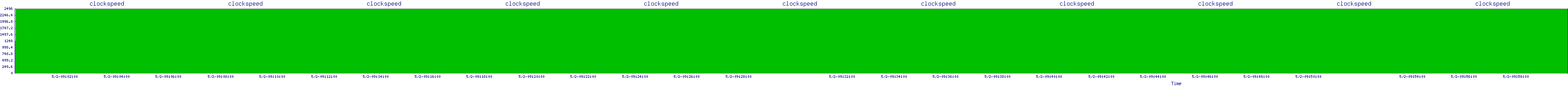 /2025/05/02/09/clockspeed.png