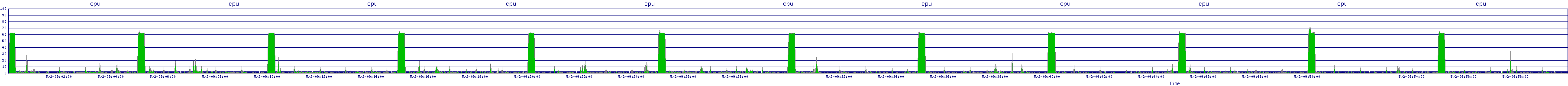 /2025/05/02/09/cpu.png
