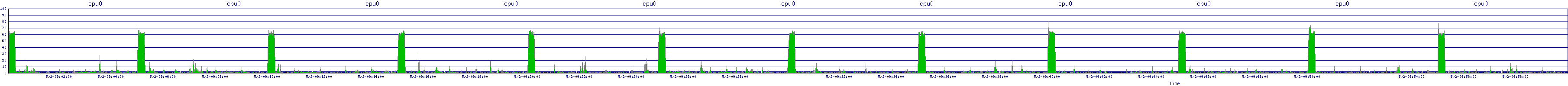 /2025/05/02/09/cpu0.png