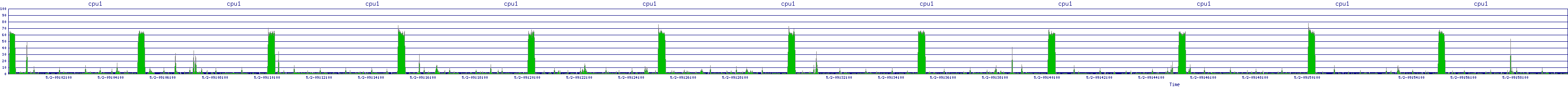 /2025/05/02/09/cpu1.png
