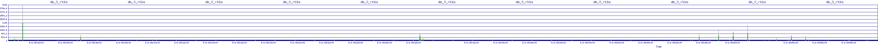 /2025/05/02/09/dm_0_rkbs.png