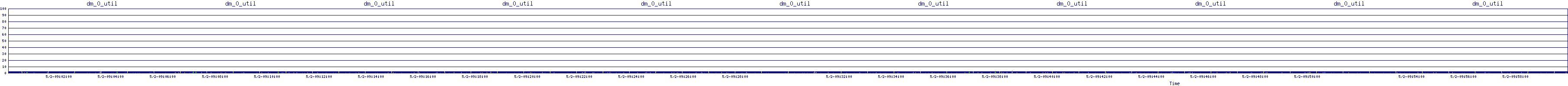 /2025/05/02/09/dm_0_util.png