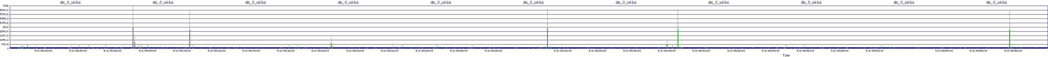 /2025/05/02/09/dm_0_wkbs.png