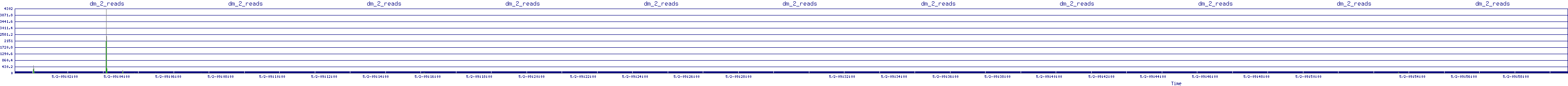 /2025/05/02/09/dm_2_reads.png