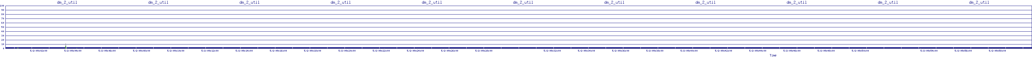 /2025/05/02/09/dm_2_util.png