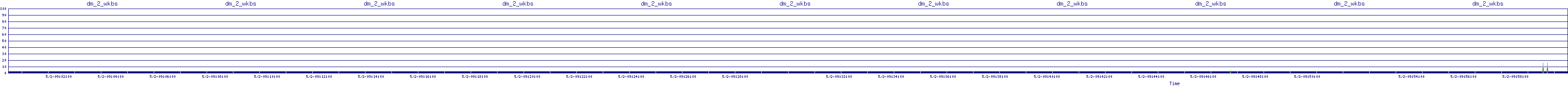 /2025/05/02/09/dm_2_wkbs.png
