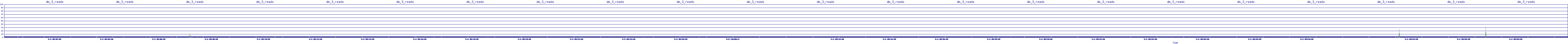 /2025/05/02/09/dm_3_reads.png