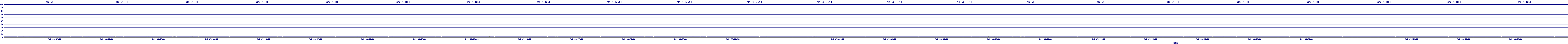 /2025/05/02/09/dm_3_util.png