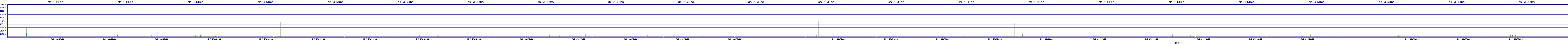 /2025/05/02/09/dm_3_wkbs.png