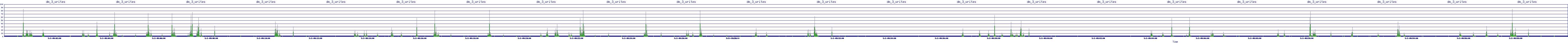 /2025/05/02/09/dm_3_writes.png