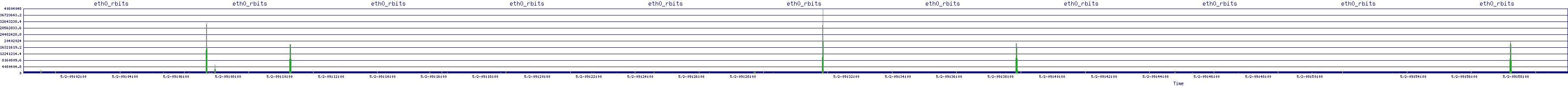 /2025/05/02/09/eth0_rbits.png