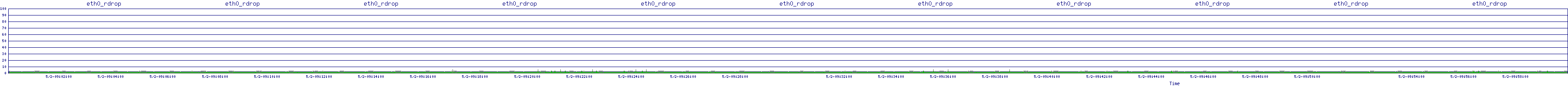 /2025/05/02/09/eth0_rdrop.png