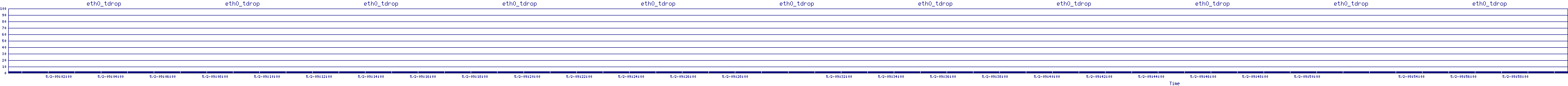 /2025/05/02/09/eth0_tdrop.png