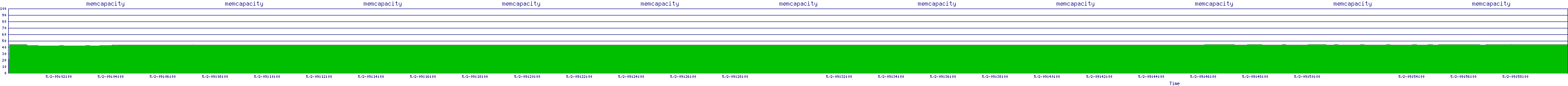 /2025/05/02/09/memcapacity.png